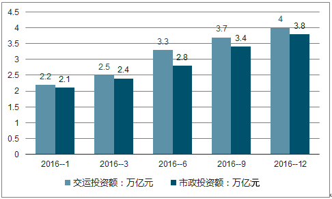 包含中国足球基础设施建设迎来新一轮升级的词条 包含中国足球基础设施建设迎来新一轮升级的词条